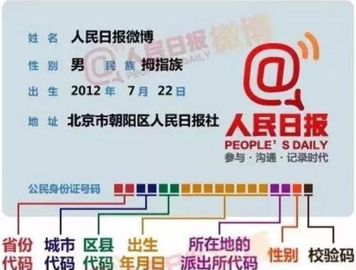 户籍地址是身份证上的地址吗？深度解析与常见误区