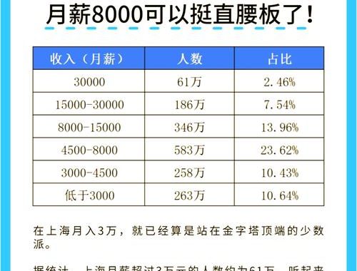 上海市最低工资标准：最新调整及详细解读
