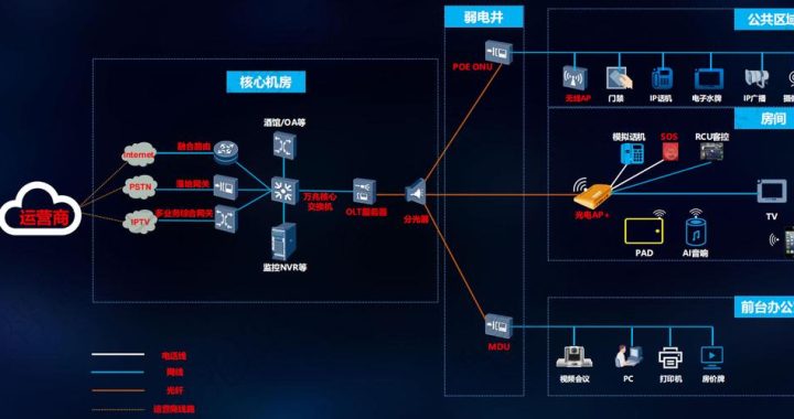 网络拓扑图在线制作：轻松构建高效网络结构图