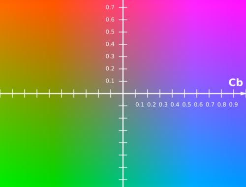 军绿色RGB：深入解析与应用