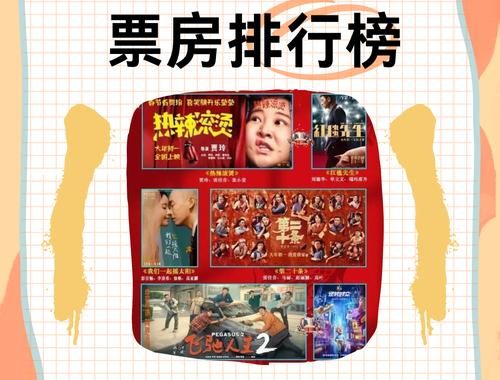 春节电影票房排名：哪吒之魔童闹海领跑，多部佳作齐头并进