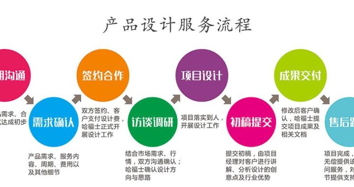 产品设计流程：从概念到市场的全方位解析