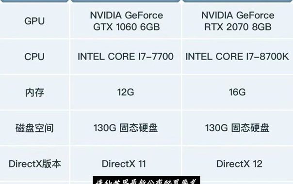 诛仙世界怎么开dps统计：详细步骤与实用技巧