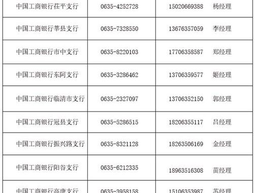 工商银行代码：深入解析与应用