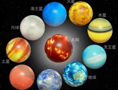 太阳系八大行星示意图：探索宇宙奥秘的星际之旅