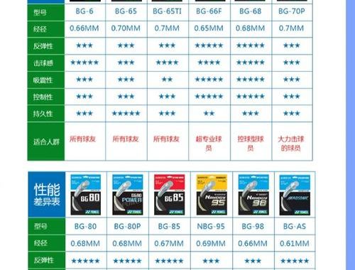 羽毛球线的选择：性能、耐用性与个人偏好的完美平衡