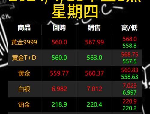 融通金贵金属行情：深度解析与最新趋势