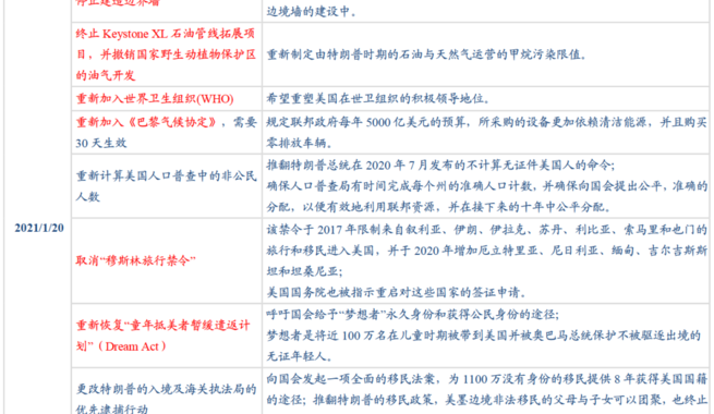 特朗普上任日期：2025年1月20日，美国第47任总统的就职盛况