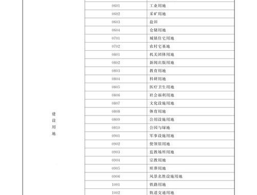 中科院土地利用数据：深度解析与广泛应用
