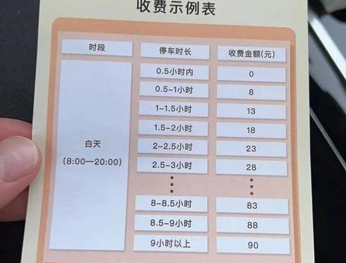 新北市停车费查询：全面指南与最新费率