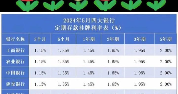 五年定期存款利率现状分析与展望