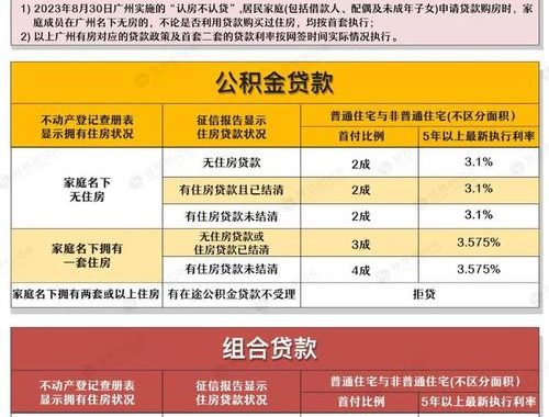 广州住房公积金：政策详解与操作指南