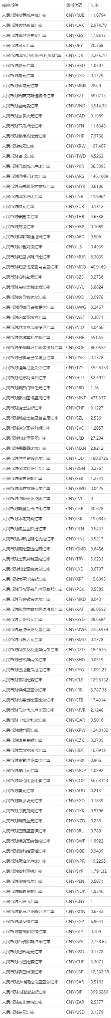 外汇汇率查询