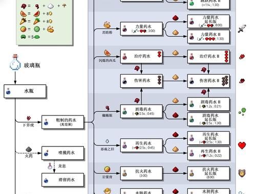 我的世界怎么给自己经验：全面指南与实用技巧