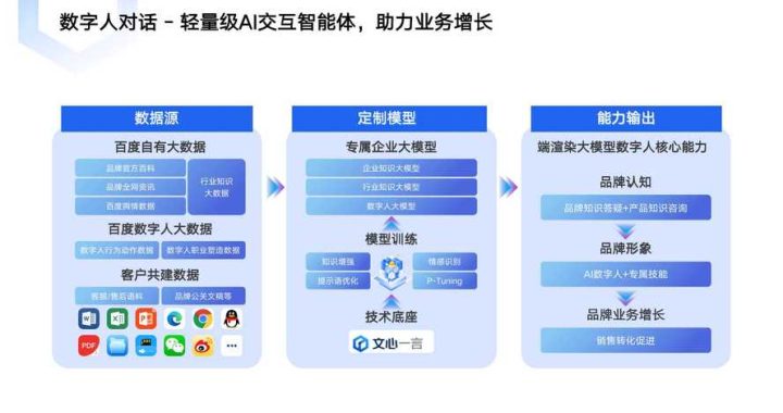 百度曦灵数字人平台：重塑人机交互新体验