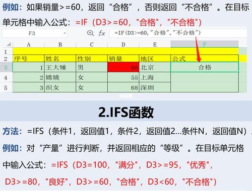 Excel IF函数：条件判断与自动化数据处理的利器