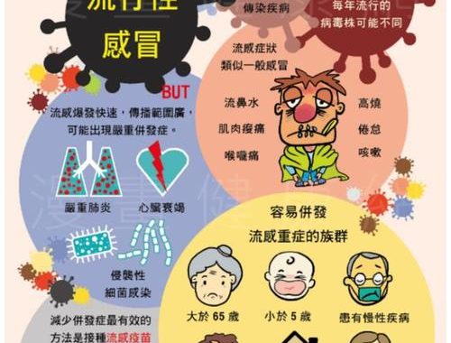 流感是病毒还是细菌：全面解析流感病原体