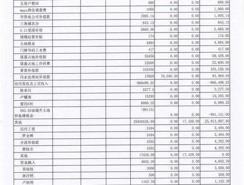 财务报表查询：全面解析与高效技巧