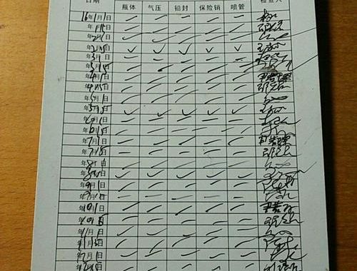 灭火器检查记录表：确保安全，规范操作指南