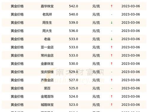 最新金价实时行情今天：全球黄金市场最新动态