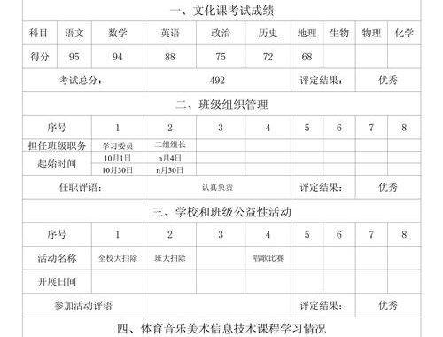内蒙古普通高中综合素质评价：多维度成长评估体系的实践与探索