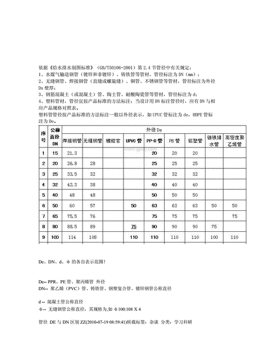 de和dn的区别
