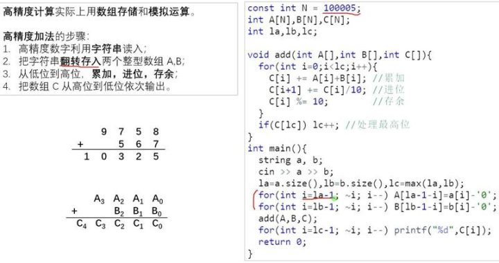 c高精度加法：实现原理与实战指南