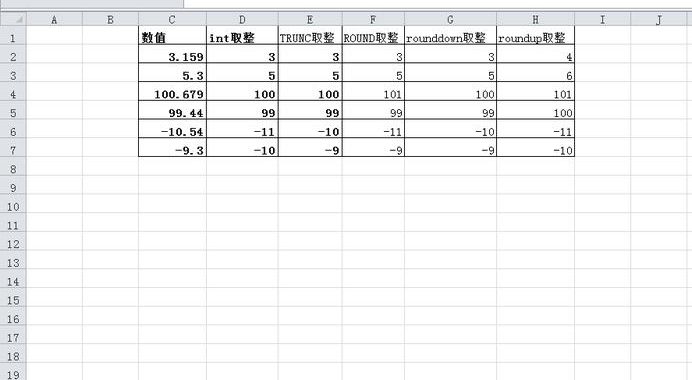 Excel取整函数：全面掌握INT、ROUND、ROUNDUP、ROUNDDOWN等实用技巧