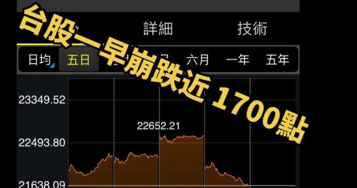 台股今天为何大跌：多重因素交织下的市场动荡