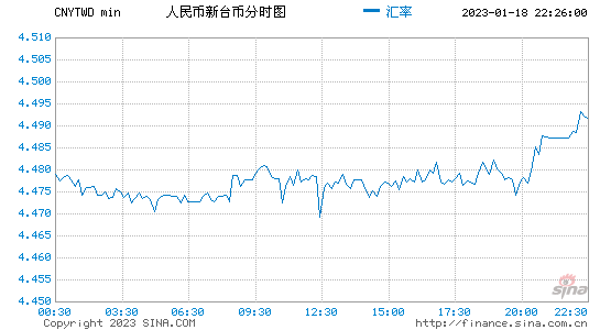 1cny到jpy