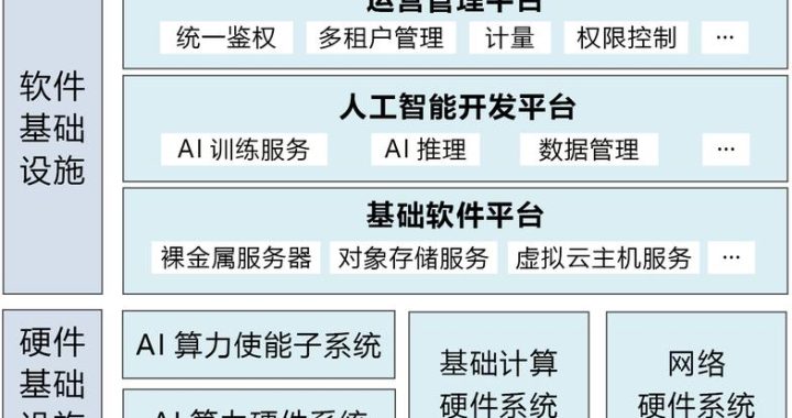 人工智能的核心计算资源是什么：算力、算法与数据的深度解析