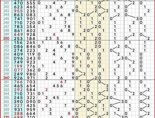 福彩3D走势图综合版带连线：全面解析与实用指南