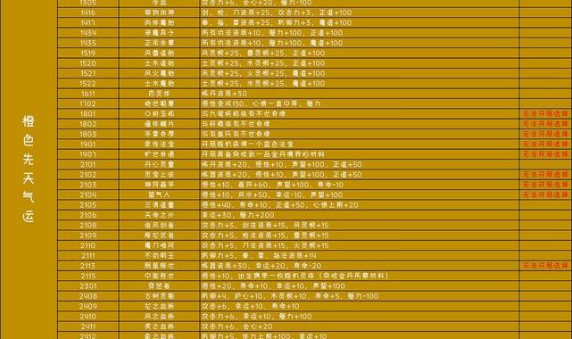 鬼谷八荒先天气运怎么选：全面解析与策略指南