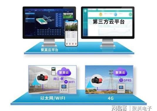 有人云物联网云平台：构建智能互联新生态的基石