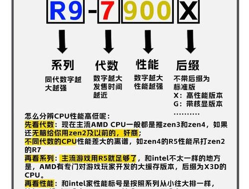 处理器性能提升模式：深度解析与实战策略