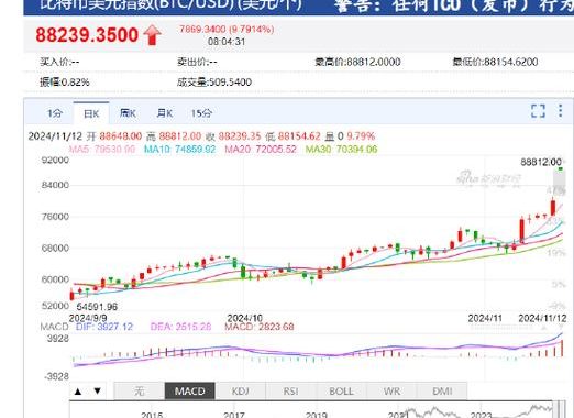 比特币美金价格：实时行情及未来趋势预测
