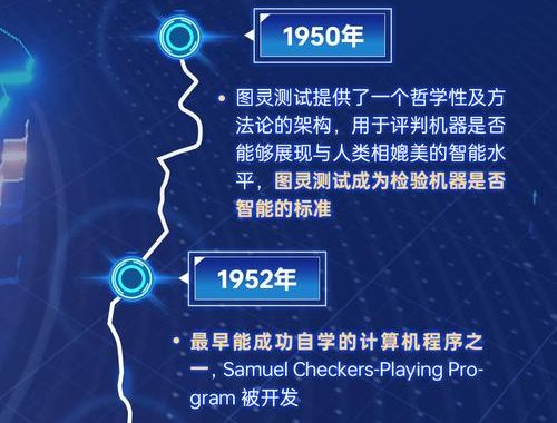 人工智能的起源与早期发展