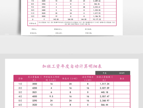加班费计算方法及标准详解