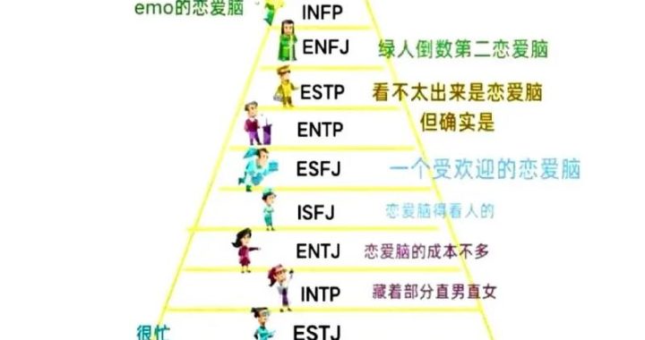 MBTI十六型人格测试免费：解锁你的性格密码