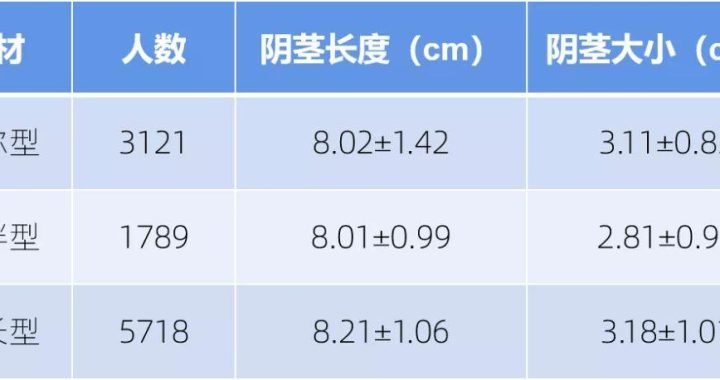 男性正常尺寸：全面解析与科学认知