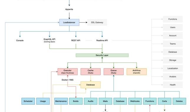 系统架构图绘制软件：提升项目可视化与沟通效率的利器