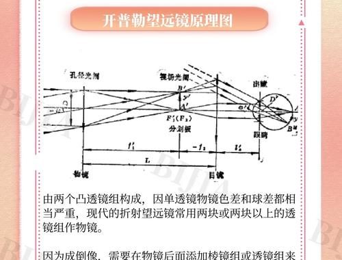 望远镜的原理及其光学奇迹的探索