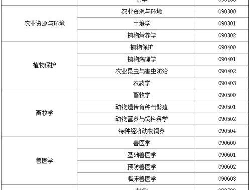 考研需要考哪些科目：全面解析考试科目与备考策略
