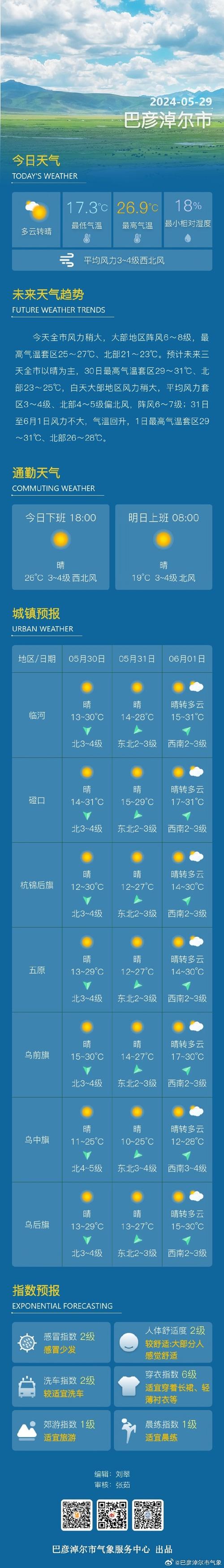 东进天気予报