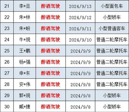 隐瞒有关情况或提供虚假材料申请机动车驾驶证，申请人在多少年内不得再次申领机动车驾驶证？