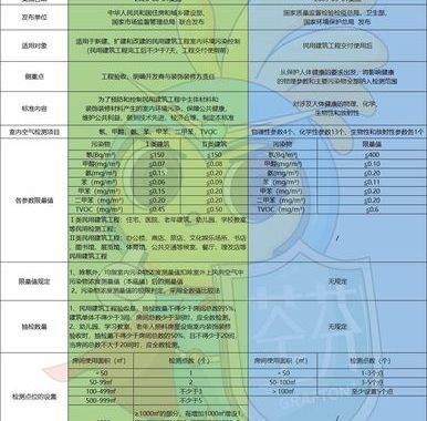 gb/t和gb的区别：深入解析国家标准的不同类型