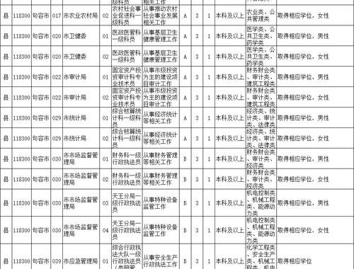 河北省考职位表：2025年招录详情及岗位分析