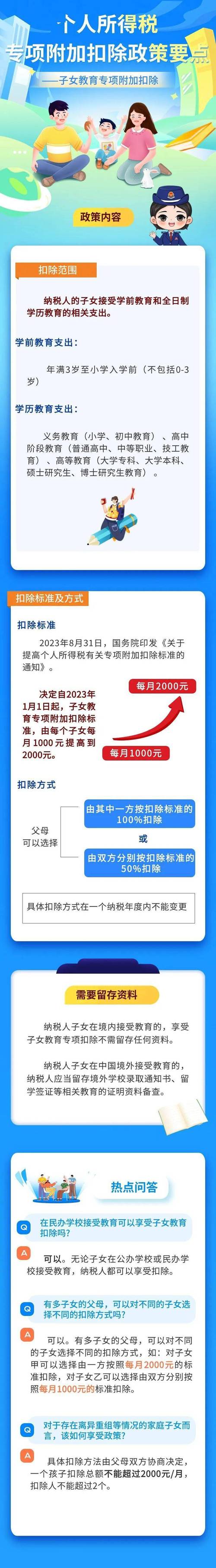 专项附加扣除
