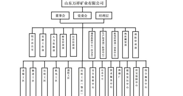 企业组织结构图：构建高效管理框架的指南