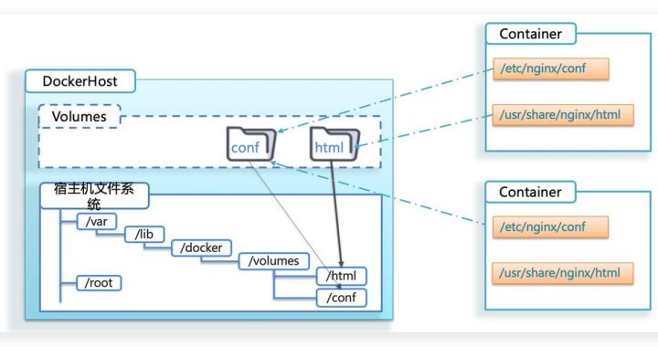 docker拉取镜像超时：原因、解决方案与最佳实践